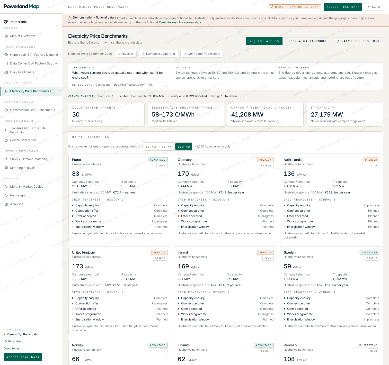 PowerlandMap electricity price benchmarks across markets
